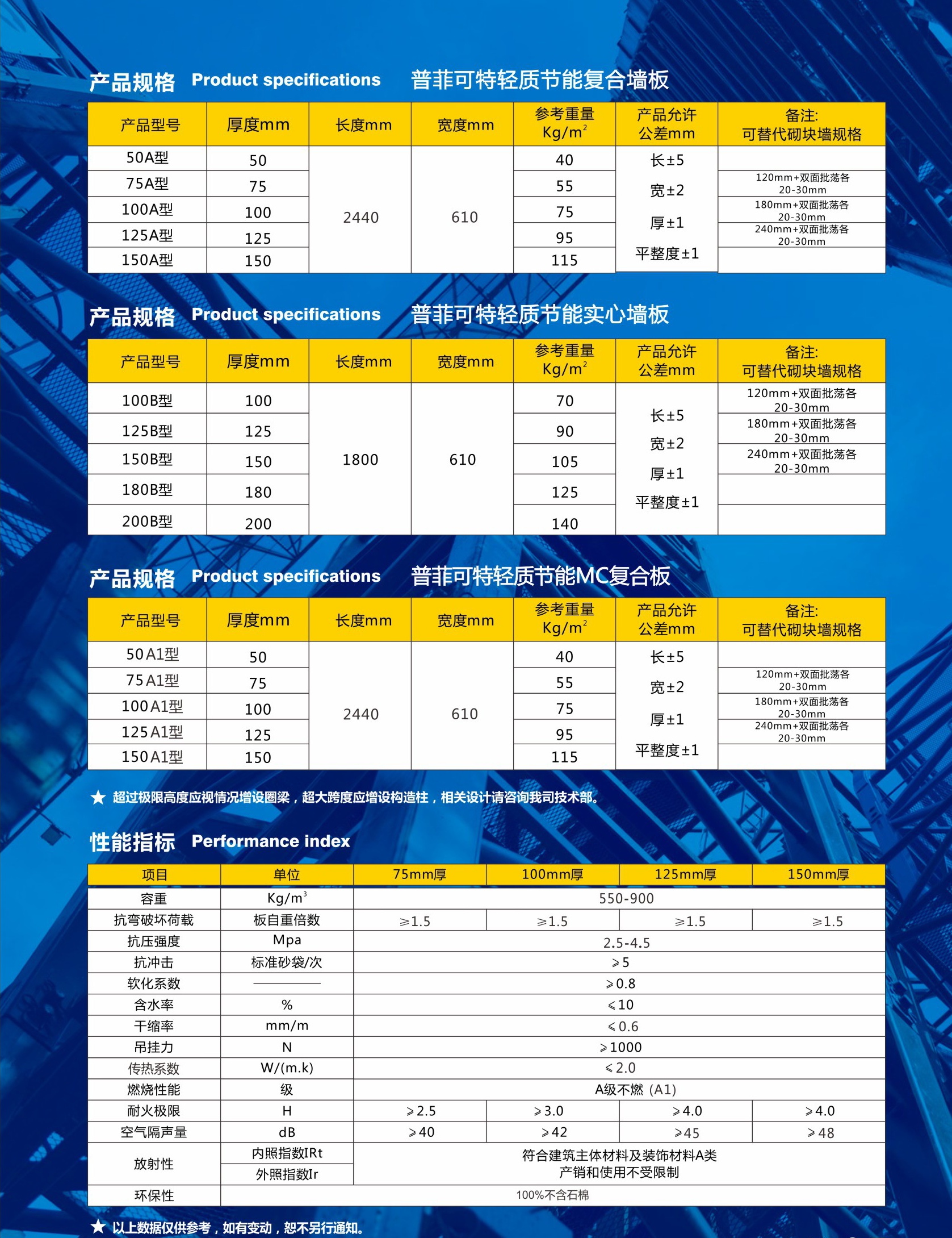 百乐博轻质防火墙板简介